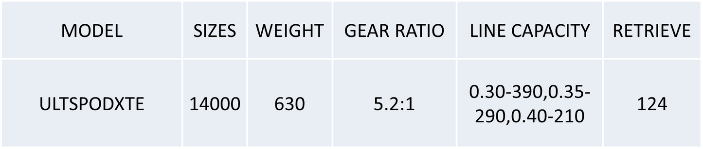 SHIMANO SHIMANO Ultegra XTE Spod Reel - Parkfield Angling Centre