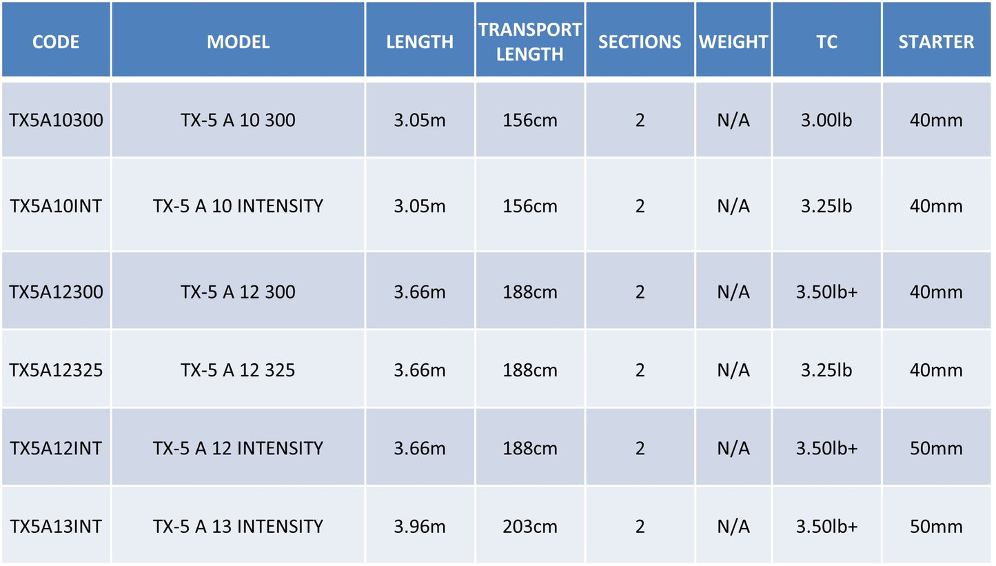 SHIMANO SHIMANO TX-5a - Parkfield Angling Centre
