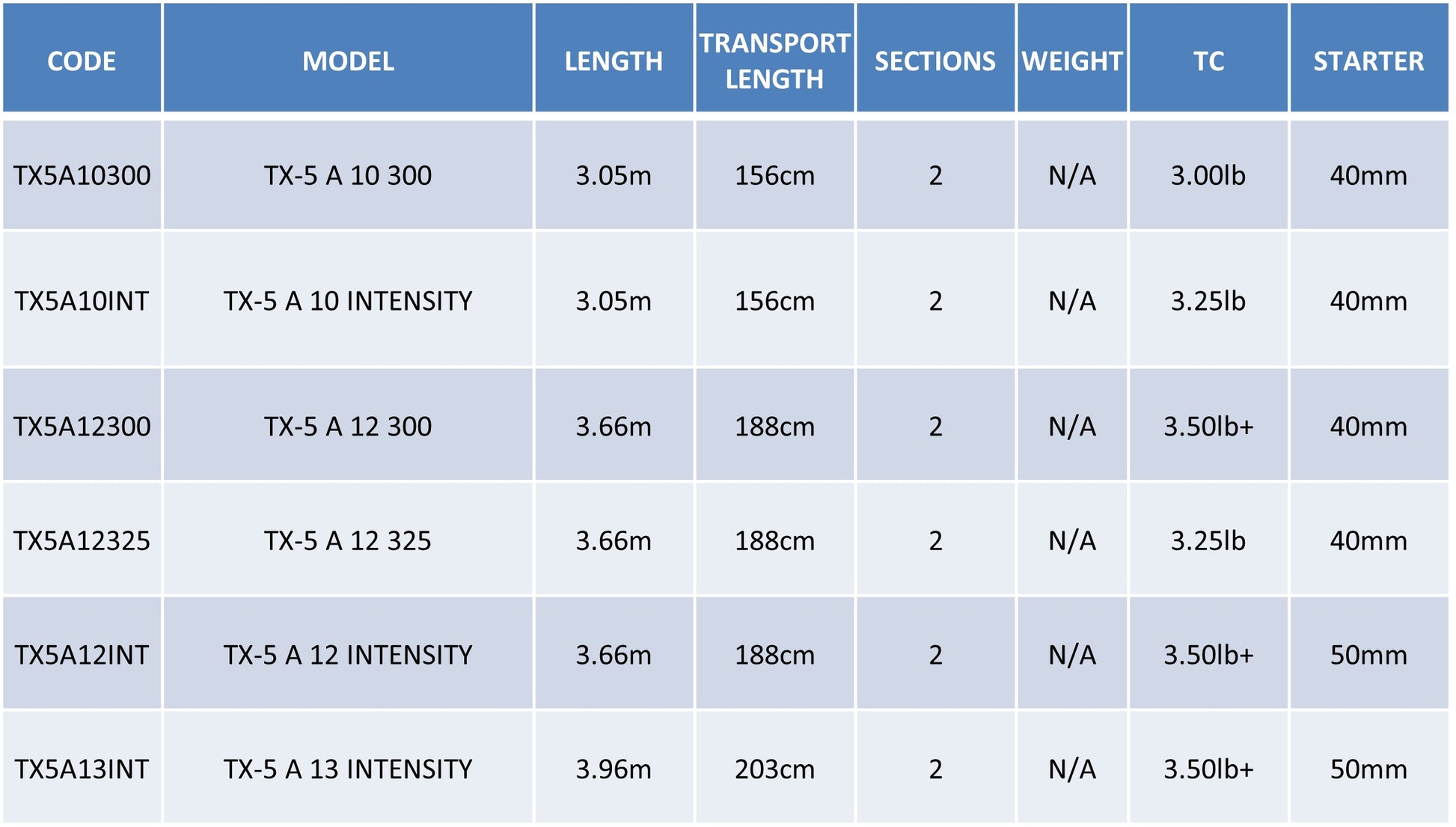 SHIMANO SHIMANO TX-5a  - Parkfield Angling Centre