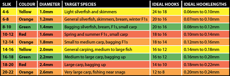 MATRIX MATRIX SLIK Elastic 3m  - Parkfield Angling Centre